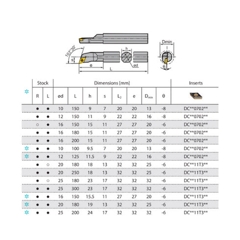 SDQCRL-internal-turning-toolholder-dimensions-ZCCCT